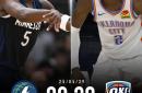 包含赛前明尼苏达森林狼调整名单以备NBA季后赛，刷新队史纪录环节打磨，更衣室稳定，球探报告显示潜力的词条
