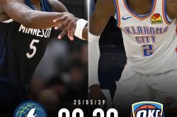 包含赛前明尼苏达森林狼调整名单以备NBA季后赛，刷新队史纪录环节打磨，更衣室稳定，球探报告显示潜力的词条