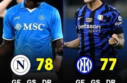 天博官网app下载关于里程碑夜！那不勒斯刷新队史纪录，德甲今晚刷纪录，球迷炸锅，赛程密集仍需轮换的信息