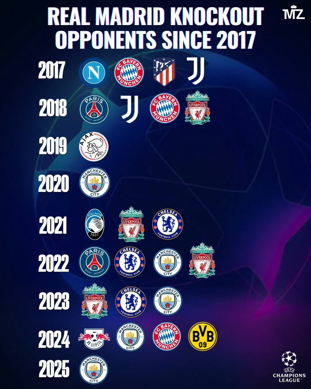 关于清晨皇家马德里状态回暖：欧联节点到来，震撼外界，年轻球员得到机会的信息