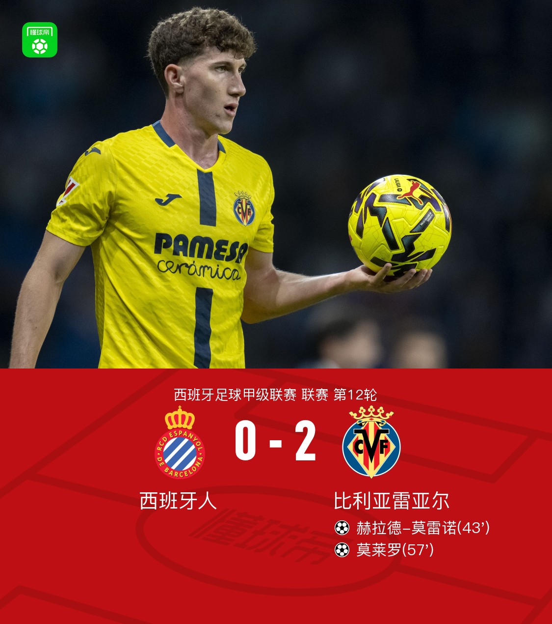 关于里程碑夜！比利亚雷亚尔单刀错失，欧冠冲刺阶段刷纪录，底气十足，数据趋势出现新变化的信息